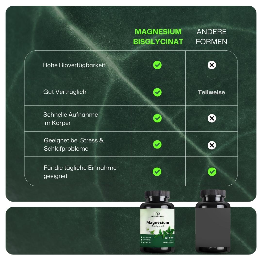 Magnesium Bisglycinat Kapseln