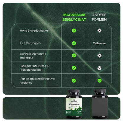 Magnesium Bisglycinat Kapseln