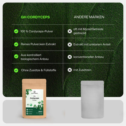 Bio Cordyceps Pulver von Green Helpers, reines Fruchtkoerper-Pulver im Vergleich