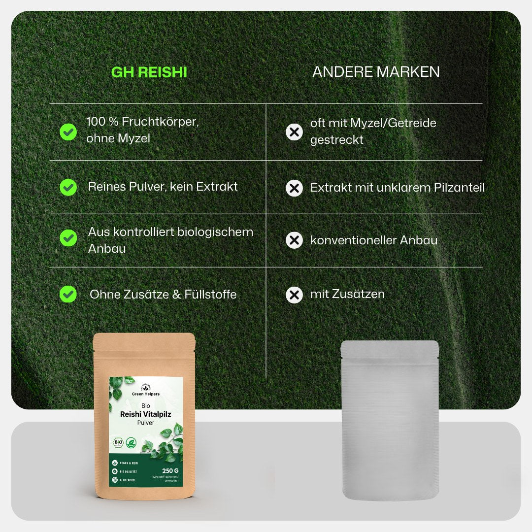 Bio Reishi Vitalpilz Pulver von Green Helpers, reines Fruchtkörper-Pulver im Vergleich